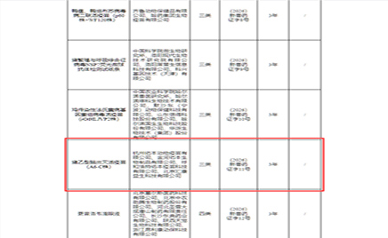 喜报：HJC黄金城官方网站生物子公司获得新兽药注册证书